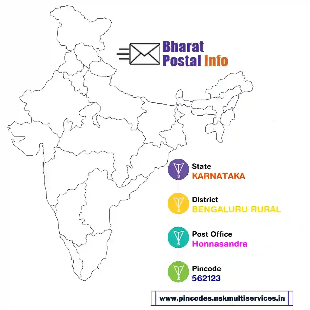 karnataka-bengaluru rural-honnasandra-562123